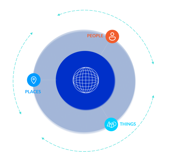Occam Ris Occam - Better Data, Faster