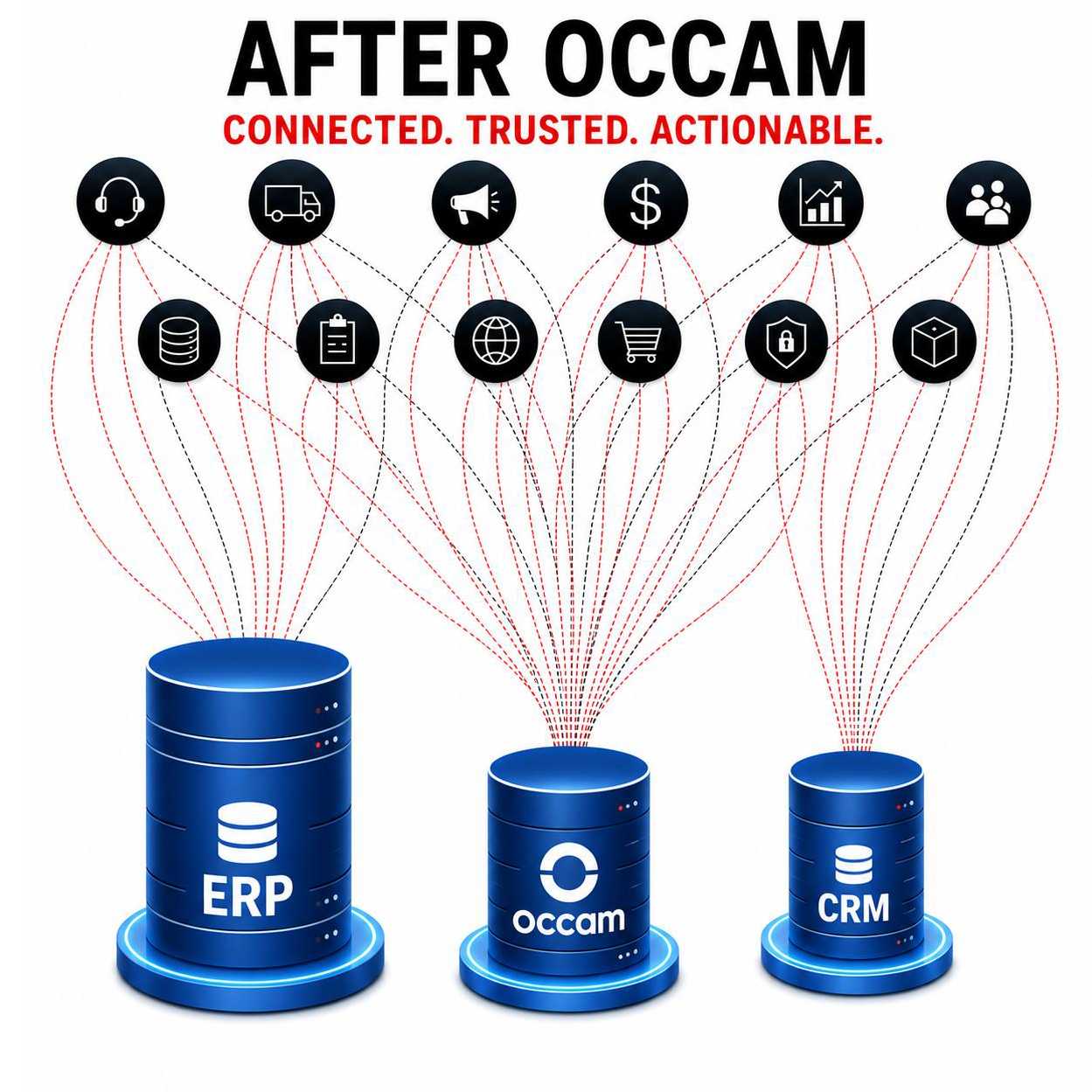 Occam graphic before and after